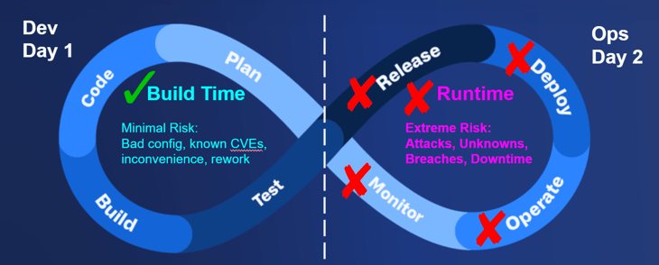 build time vs runtime diagram-1