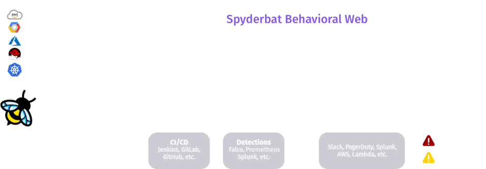 Spyderbat Runtime Security - eBPF Security Architecture