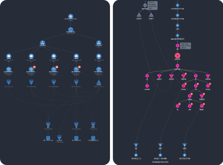 Solutions - Cloud Detection And Response (cdr) For Aws And Kubernetes